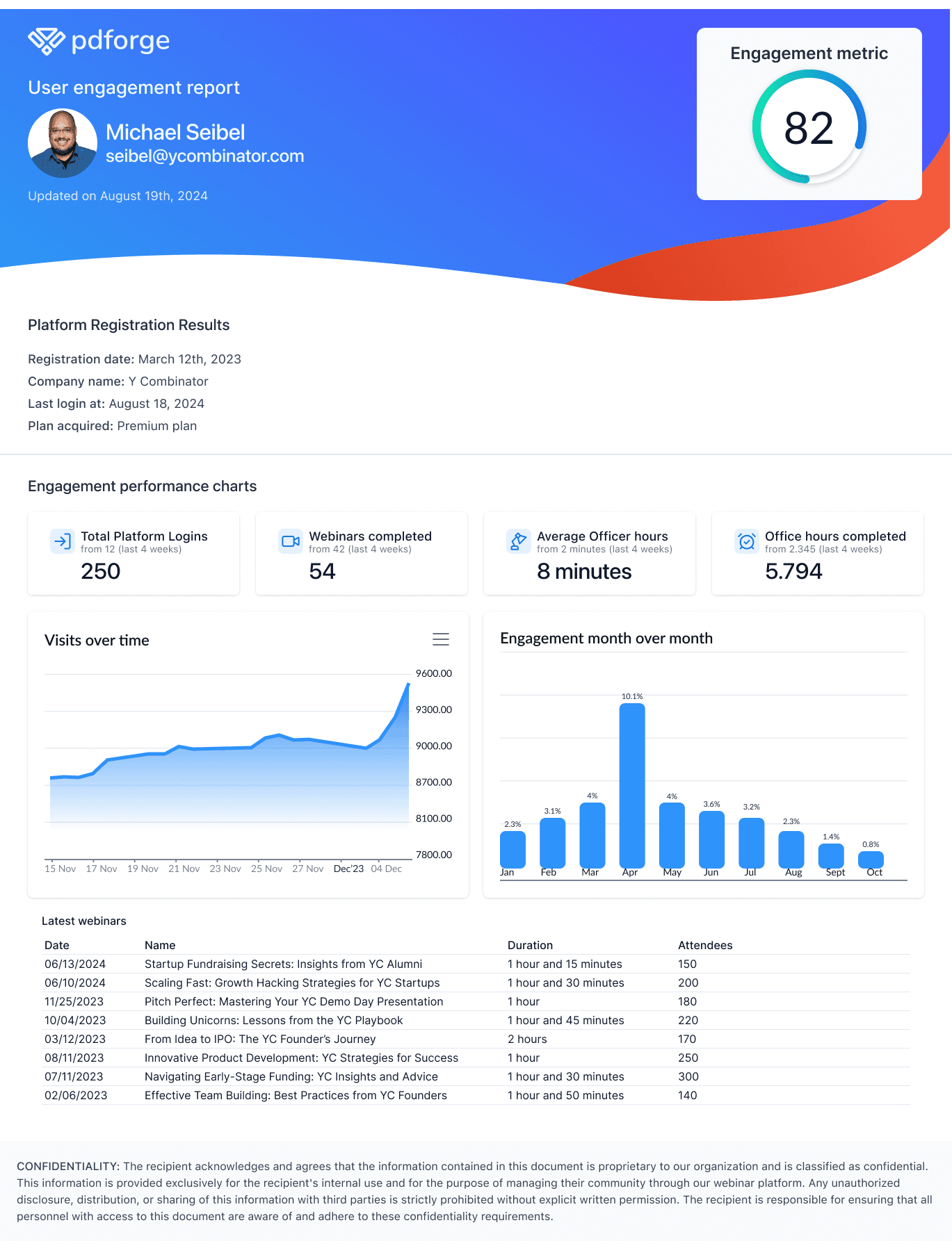 PDF report generated with PDF Noodle API