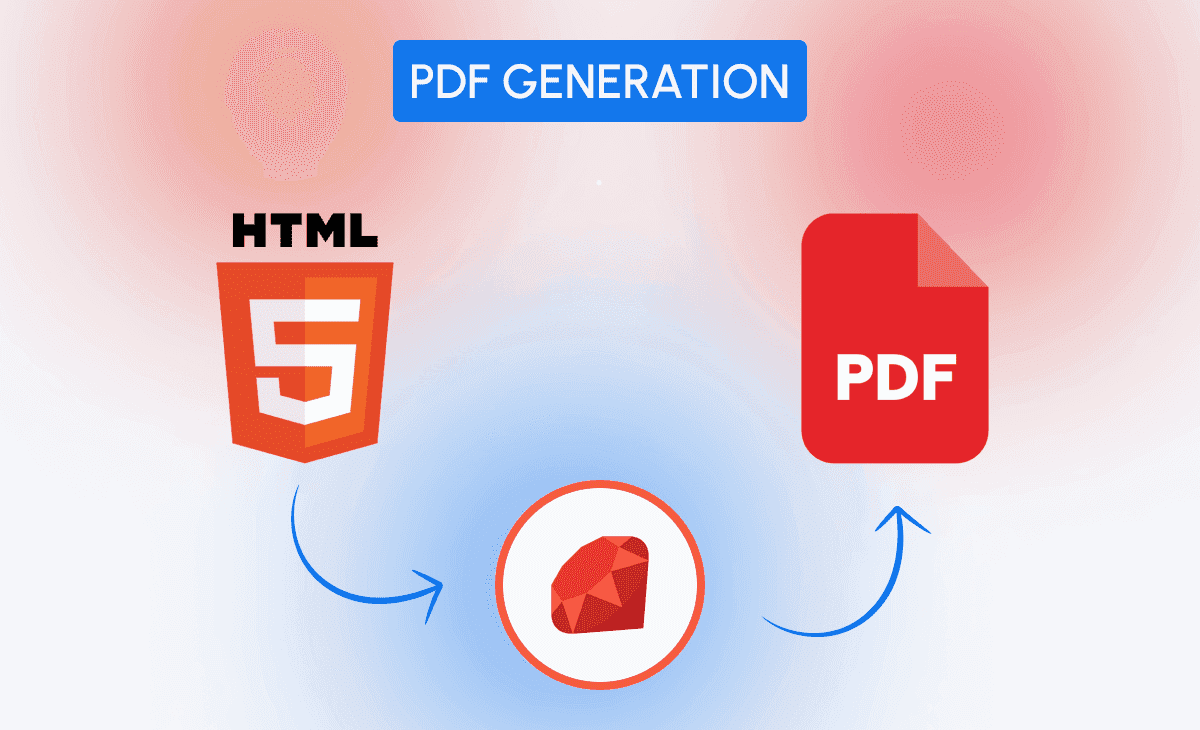 Everything you need to know about HTML to PDF Conversion in Ruby on rails
