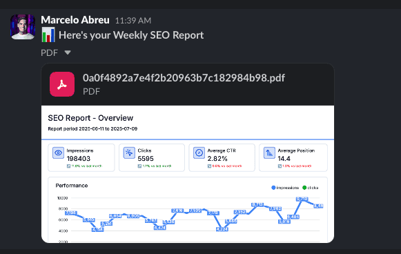Slack message example with the report